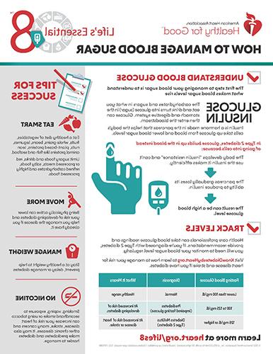 How to Manage Blood Sugar