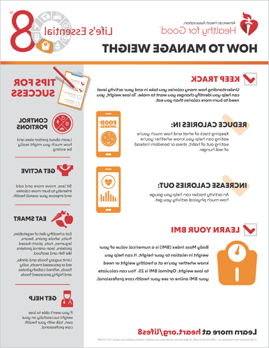 How to Manage Weight Fact Sheet